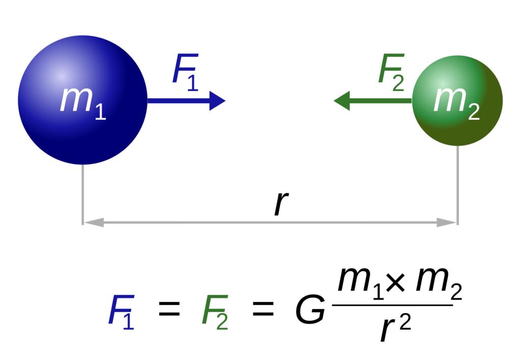 gravitational force formula