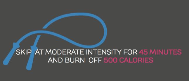 The 5 Quickest Ways to Burn 500 Calories