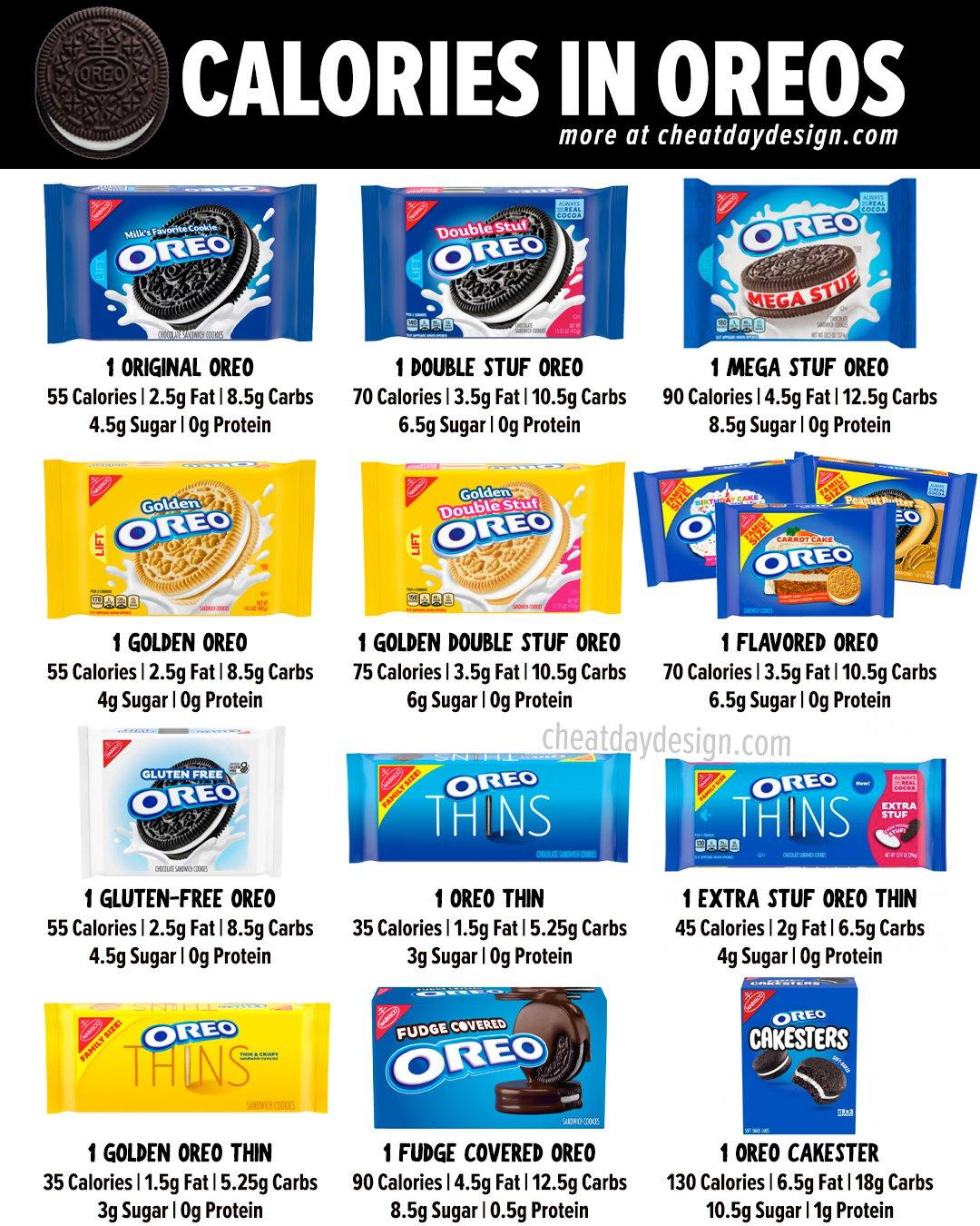 Calories in Every Type of Oreo